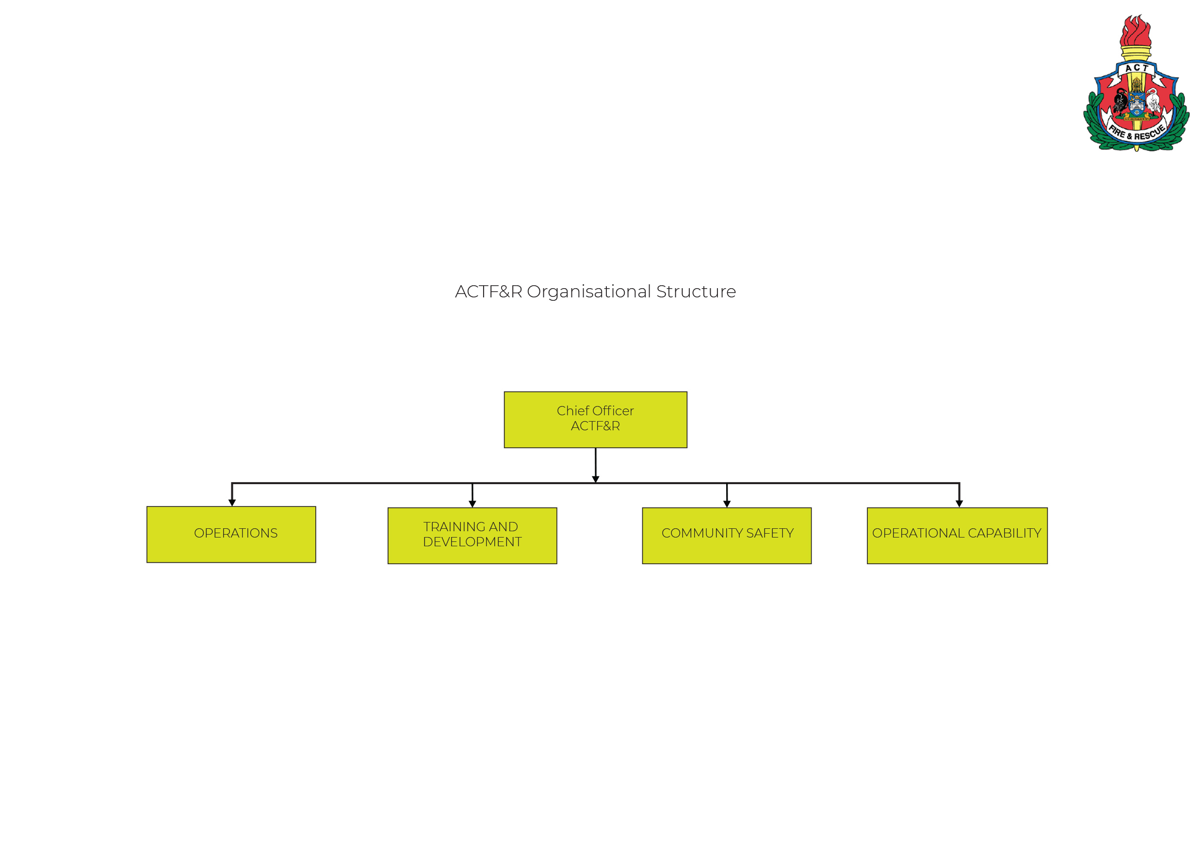 Act government